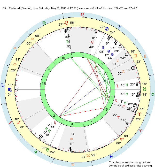 Birth Chart Clint Eastwood (Gemini) Zodiac Sign Astrology