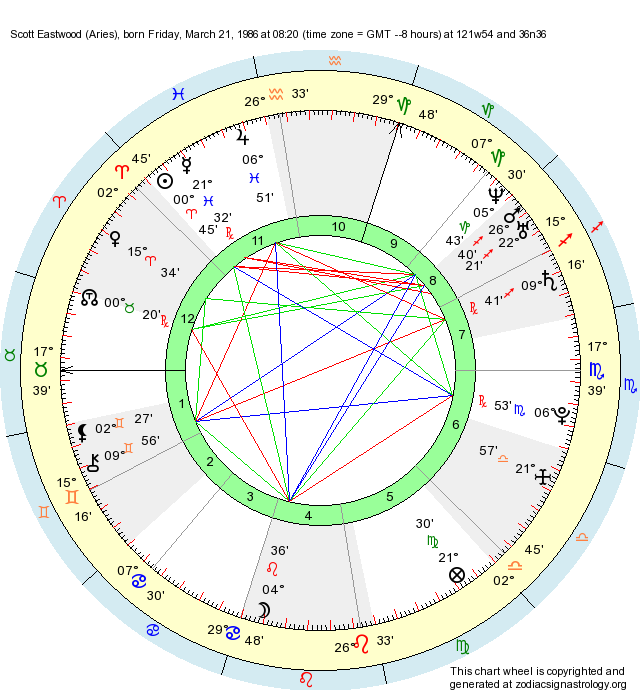 birth-chart-scott-eastwood-aries-zodiac-sign-astrology