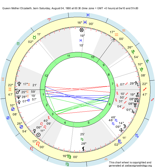 queen elizabeth astrology chart
