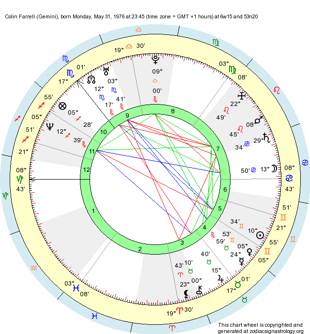 Birth Chart Colin Farrell (Gemini) Zodiac Sign Astrology