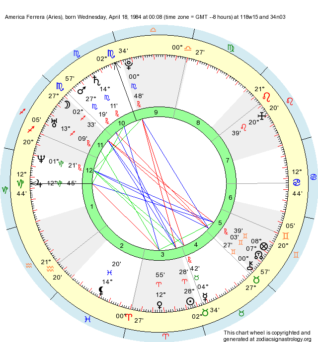 birth-chart-america-ferrera-aries-zodiac-sign-astrology