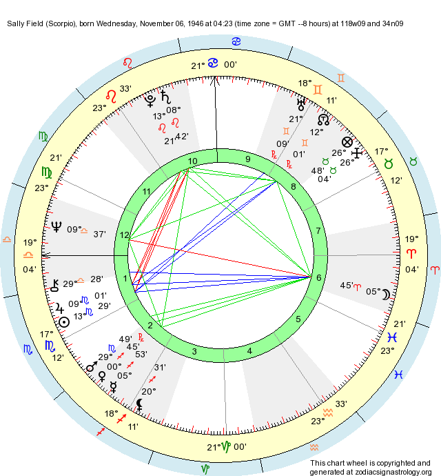 birth-chart-sally-field-scorpio-zodiac-sign-astrology