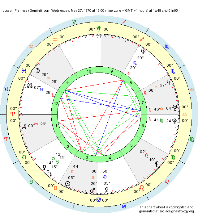 birth-chart-joseph-fiennes-gemini-zodiac-sign-astrology