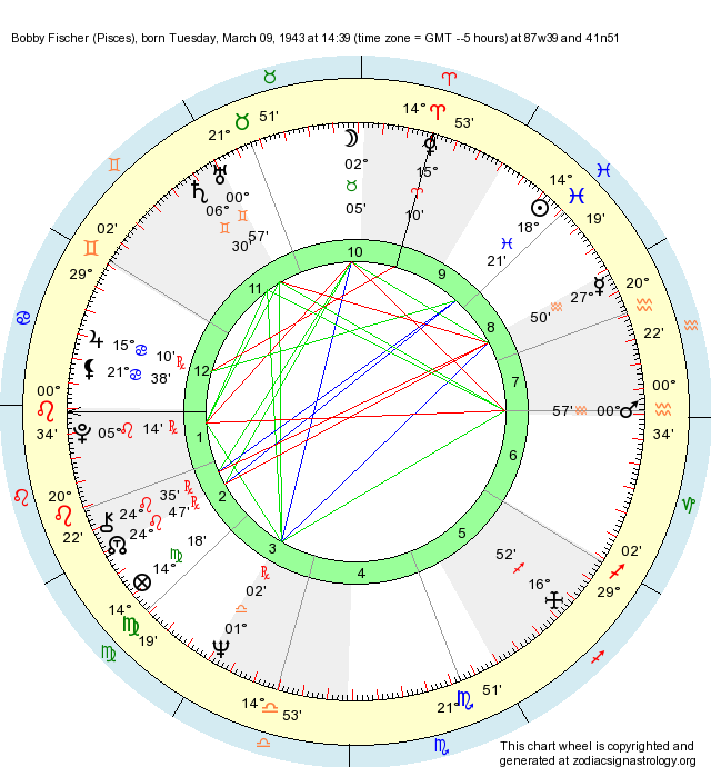 Birth Chart Bobby Fischer (Pisces) Zodiac Sign Astrology