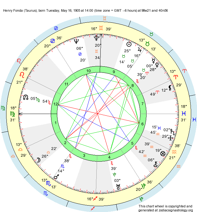 Fonda Birth Chart