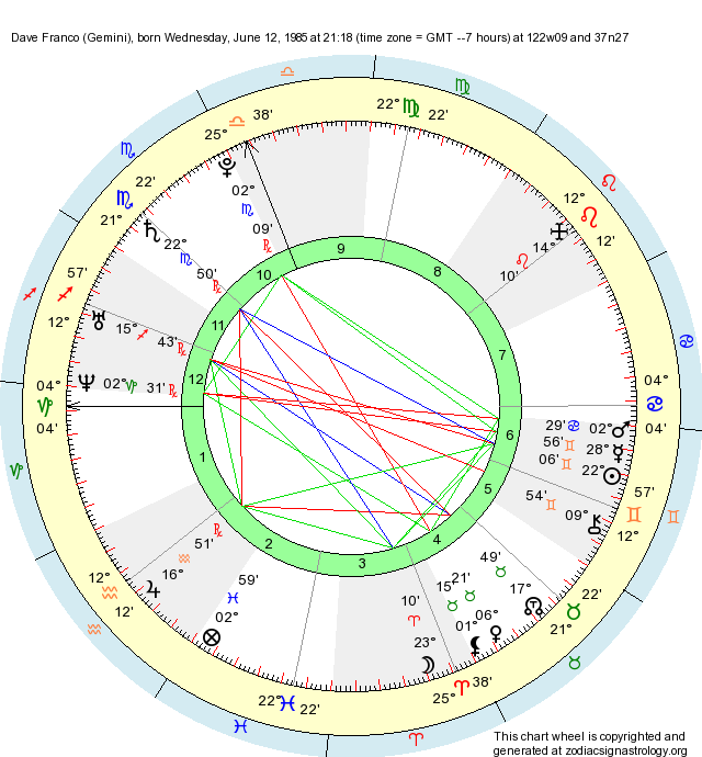 Birth Chart Dave Franco (Gemini) Zodiac Sign Astrology