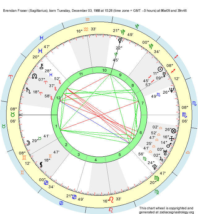 birth-chart-brendan-fraser-sagittarius-zodiac-sign-astrology