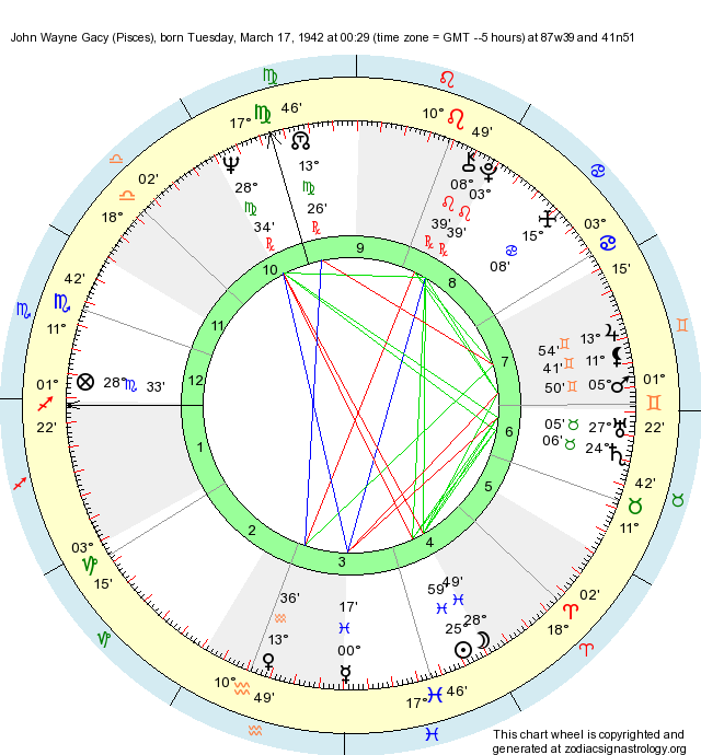 birth-chart-john-wayne-gacy-pisces-zodiac-sign-astrology