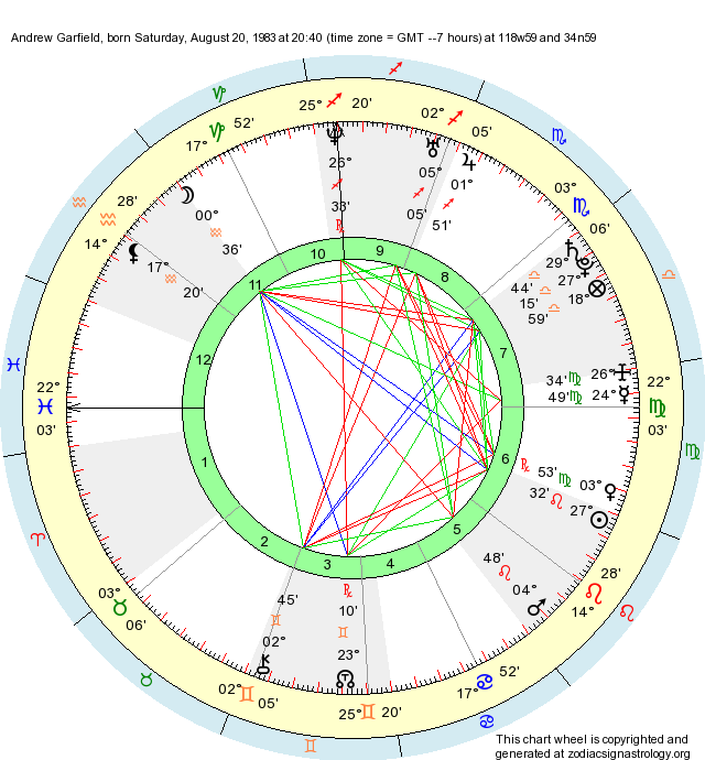 Birth Chart Andrew Garfield (Leo) Zodiac Sign Astrology