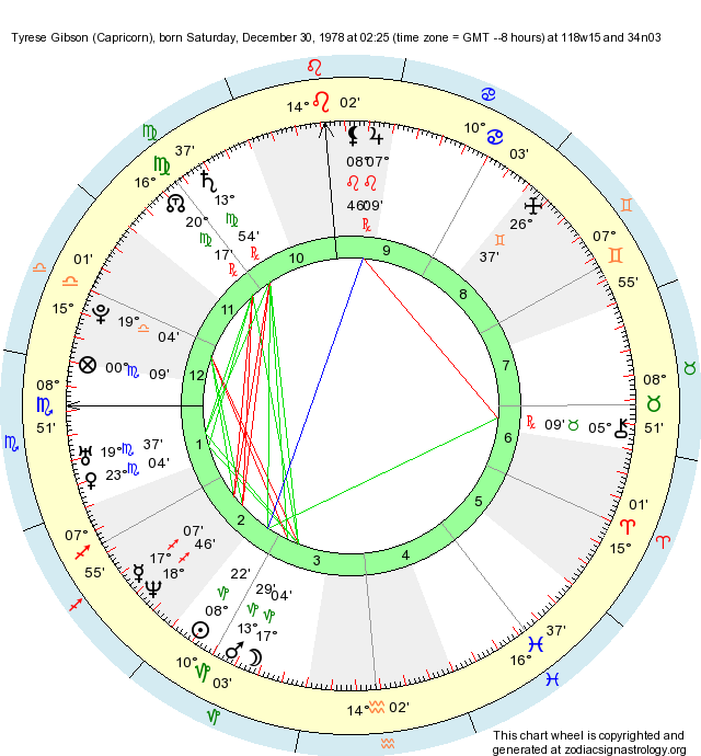 birth-chart-tyrese-gibson-capricorn-zodiac-sign-astrology