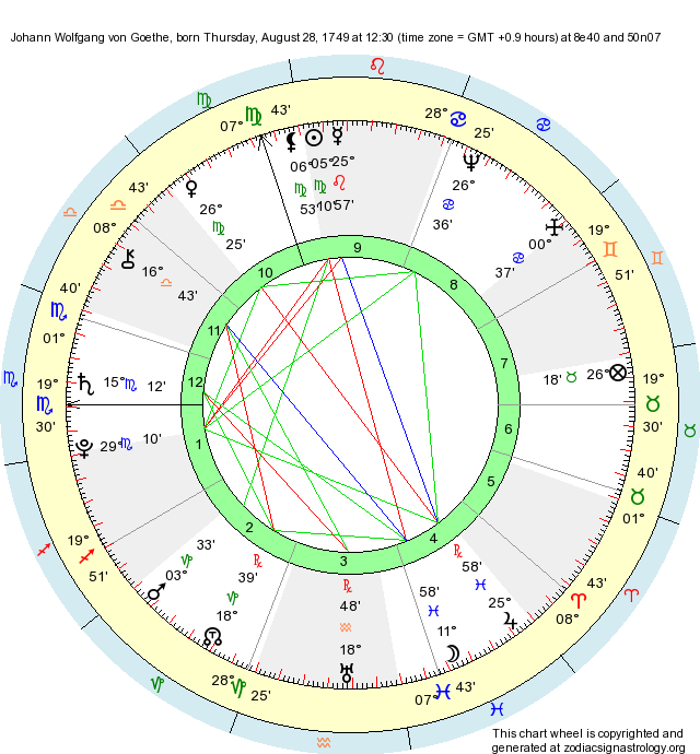 Birth Chart Johann Wolfgang von Goethe (Virgo) Zodiac Sign Astrology