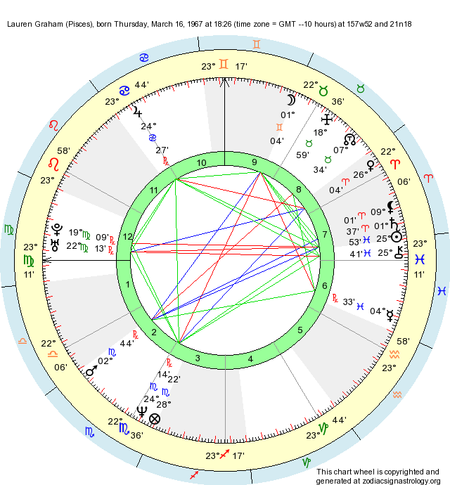 Birth Chart Lauren Graham (Pisces) Zodiac Sign Astrology