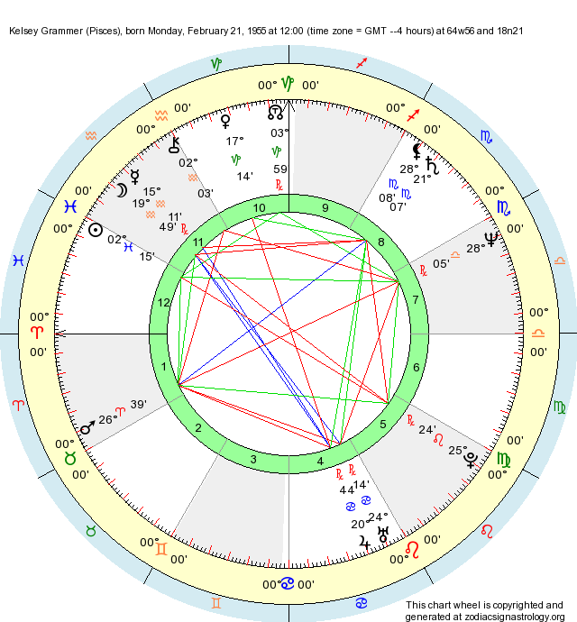 Birth Chart Kelsey Grammer (Pisces) Zodiac Sign Astrology