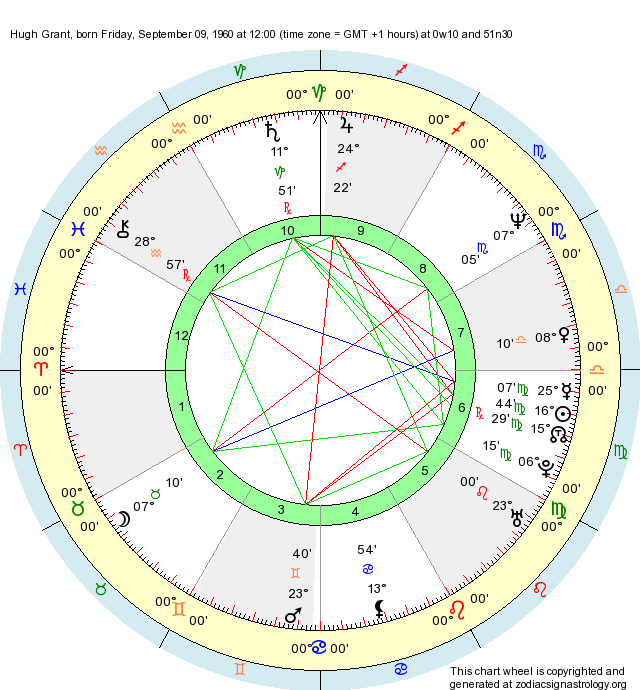 Birth Chart Hugh Grant (Virgo) Zodiac Sign Astrology