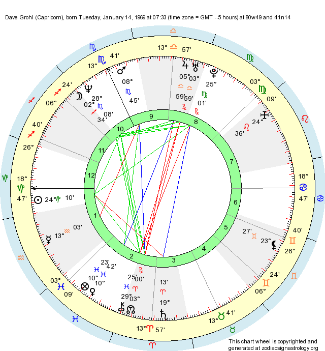 Birth Chart Dave Grohl (Capricorn) Zodiac Sign Astrology