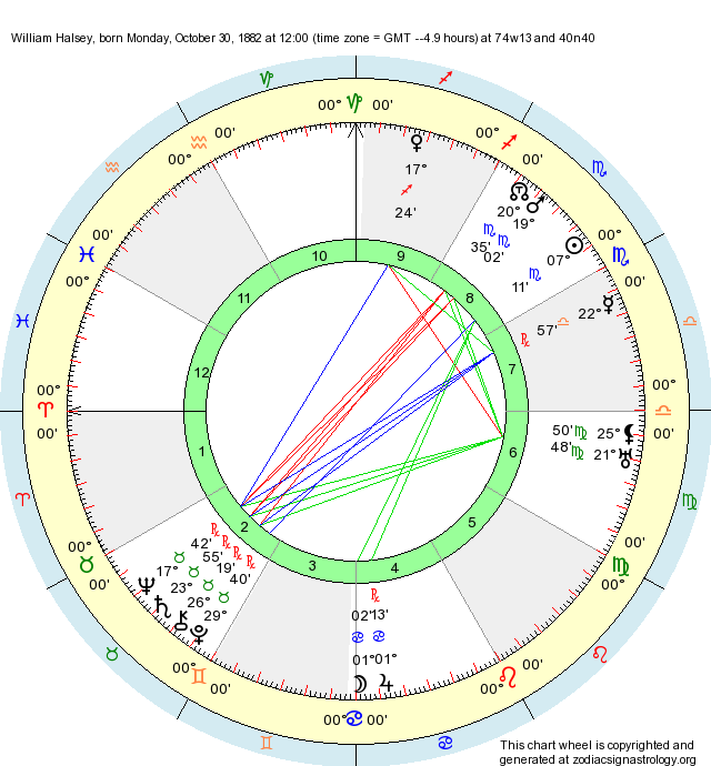 Birth Chart William Halsey (Scorpio) Zodiac Sign Astrology