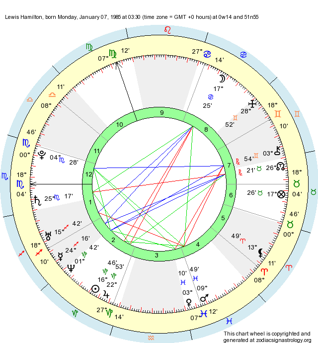 birth-chart-lewis-hamilton-capricorn-zodiac-sign-astrology