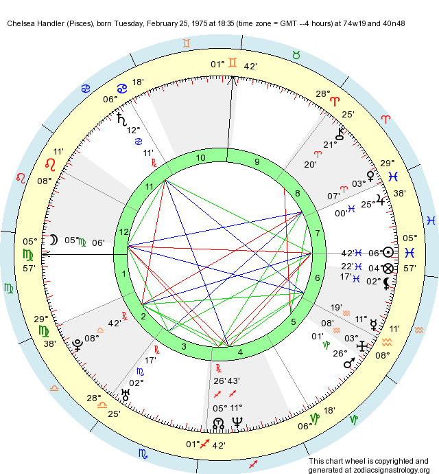 Birth Chart Chelsea Handler (Pisces) Zodiac Sign Astrology