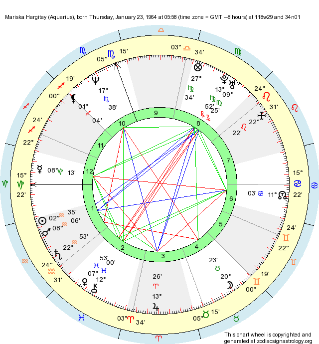 Birth Chart Mariska Hargitay (Aquarius) Zodiac Sign Astrology