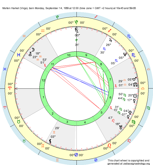 Birth Chart Morten Harket (Virgo) - Zodiac Sign Astrology