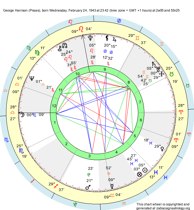 Birth Chart Harrison (Pisces) Zodiac Sign Astrology