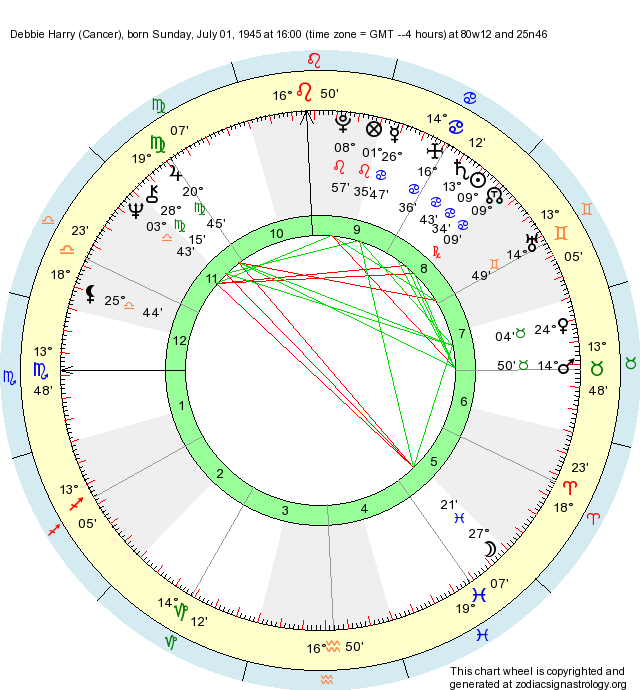 Birth Chart Debbie Harry (Cancer) Zodiac Sign Astrology