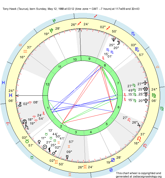 Birth Chart Tony Hawk (Taurus) Zodiac Sign Astrology