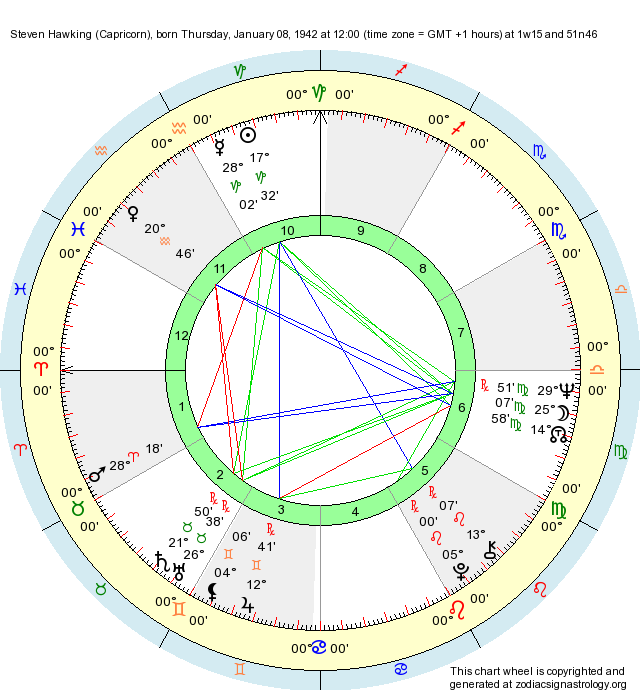 Birth Chart Steven Hawking (Capricorn) Zodiac Sign Astrology