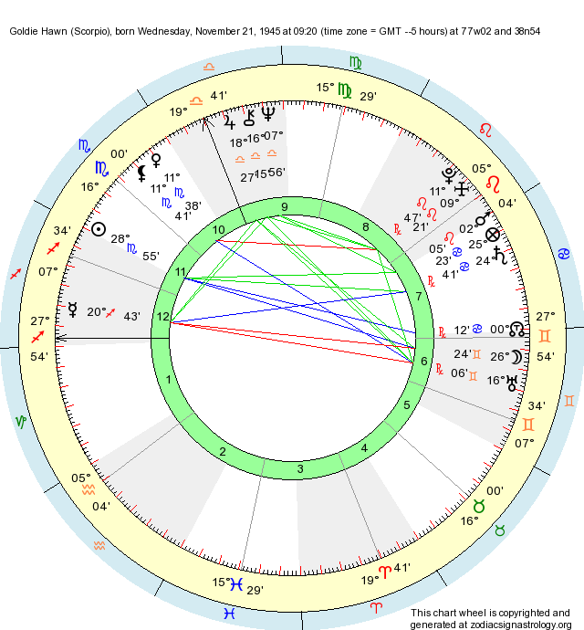 Birth Chart Goldie Hawn (Scorpio) Zodiac Sign Astrology