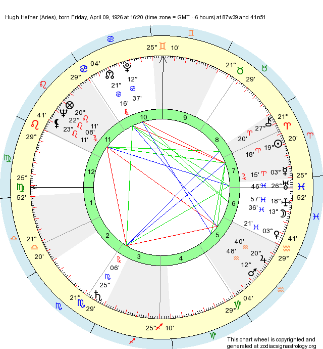 Birth Chart Hugh Hefner (Aries) Zodiac Sign Astrology