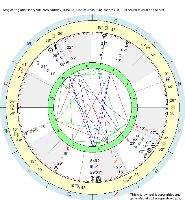 Birth Chart King of England Henry VIII (Cancer) - Zodiac Sign Astrology