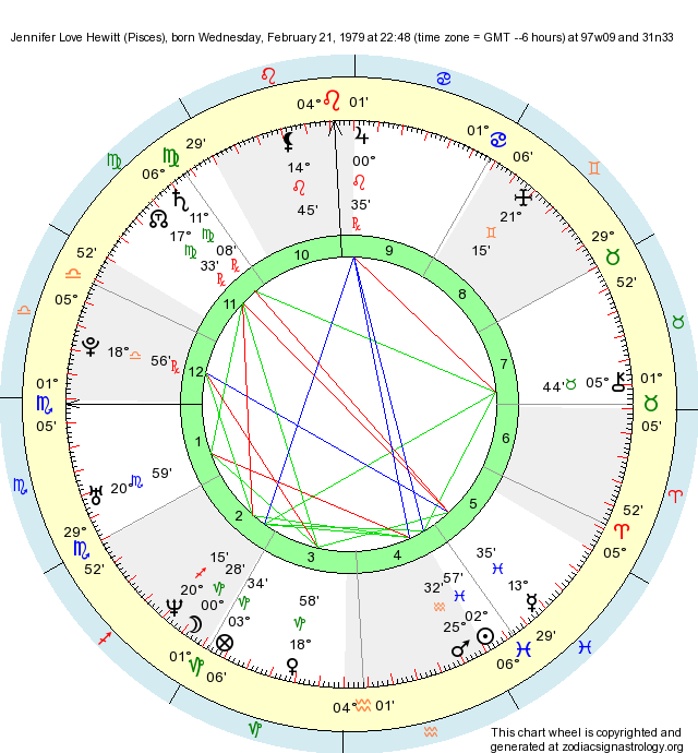 birth-chart-jennifer-love-hewitt-pisces-zodiac-sign-astrology