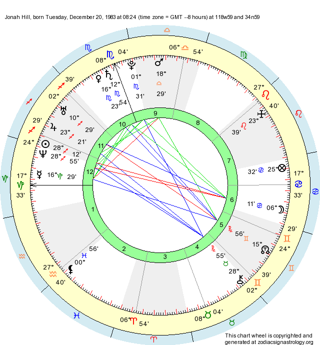 birth-chart-jonah-hill-sagittarius-zodiac-sign-astrology