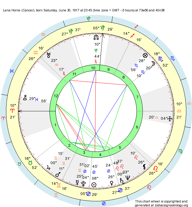 Birth Chart Lena Horne (Cancer) Zodiac Sign Astrology