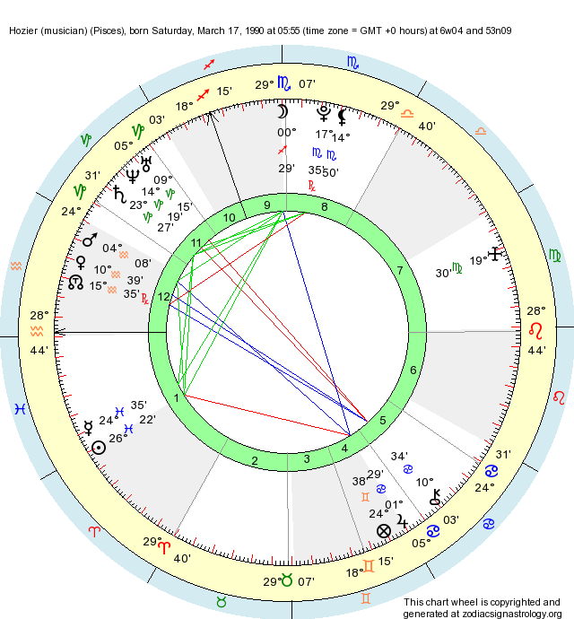 birth-chart-hozier-musician-pisces-zodiac-sign-astrology