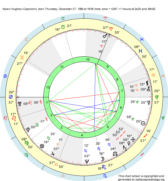 Birth Chart Karen Hughes (capricorn) - Zodiac Sign Astrology