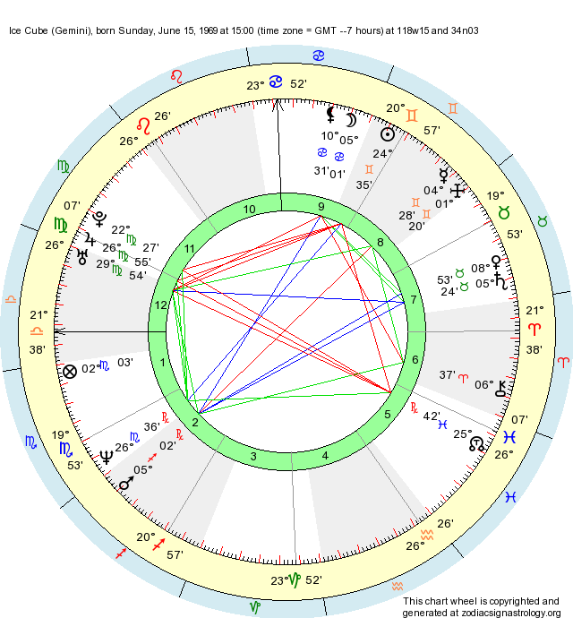 Birth Chart Ice Cube (Gemini) Zodiac Sign Astrology