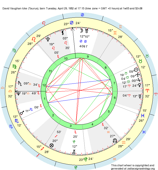 birth-chart-david-vaughan-icke-taurus-zodiac-sign-astrology