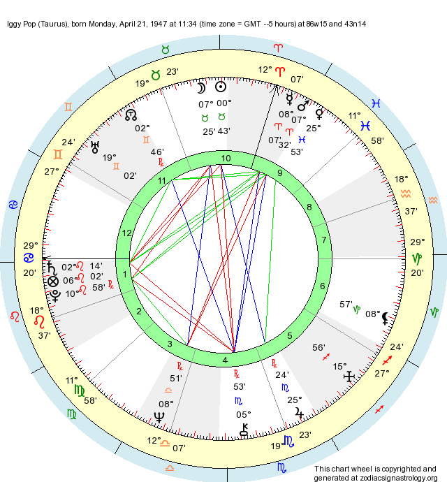 Birth Chart Iggy Pop (Taurus) Zodiac Sign Astrology