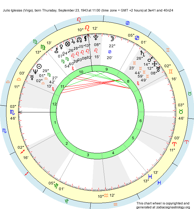 Birth Chart Julio Iglesias (Virgo) - Zodiac Sign Astrology