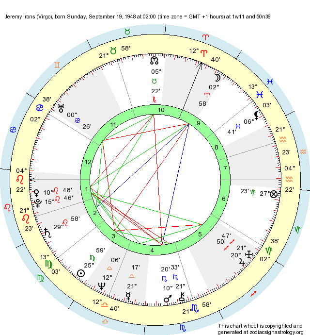 Birth Chart Jeremy Irons (Virgo) Zodiac Sign Astrology