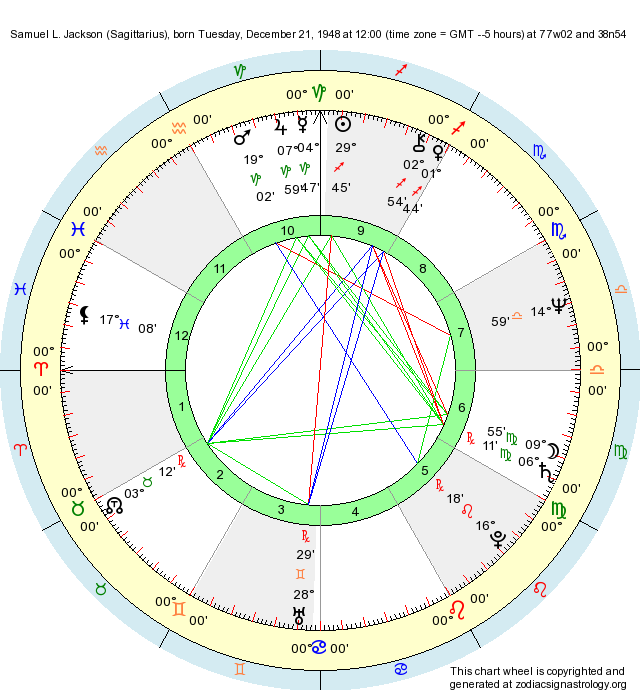 Birth Chart Samuel L. Jackson (Sagittarius) Zodiac Sign Astrology