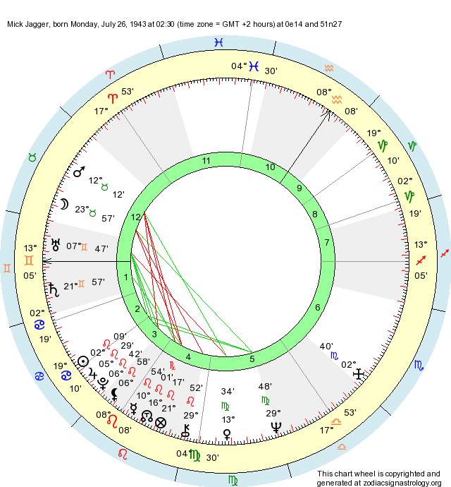 birth-chart-mick-jagger-leo-zodiac-sign-astrology