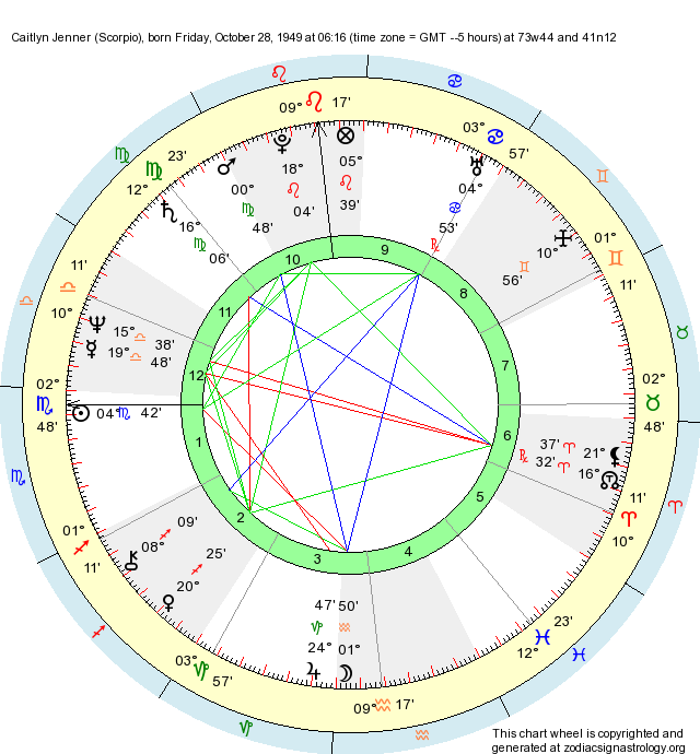 Birth Chart Caitlyn Jenner (Scorpio) Zodiac Sign Astrology