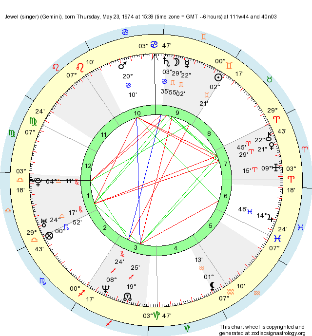 Birth Chart Jewel (singer) (Gemini) Zodiac Sign Astrology