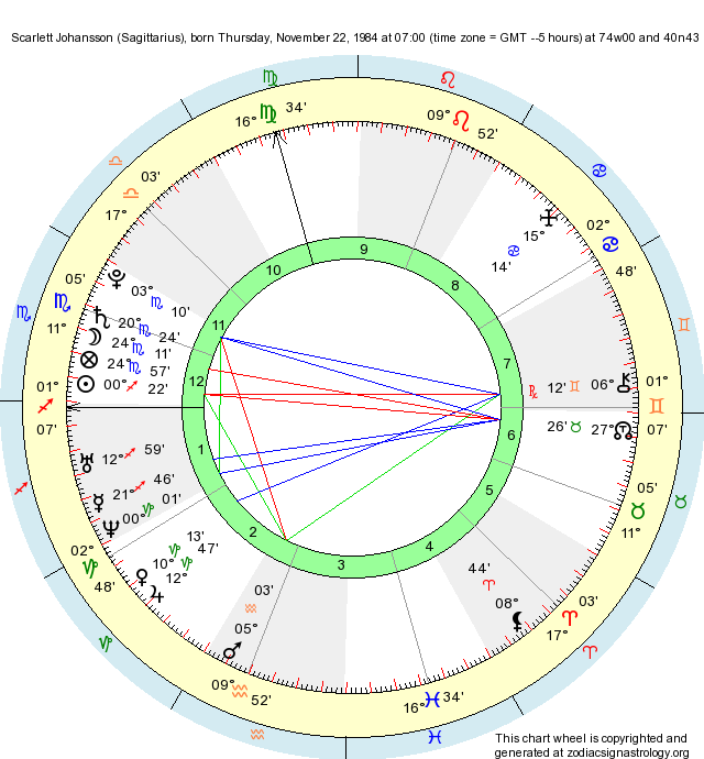 Birth Chart Scarlett Johansson (Sagittarius) Zodiac Sign Astrology