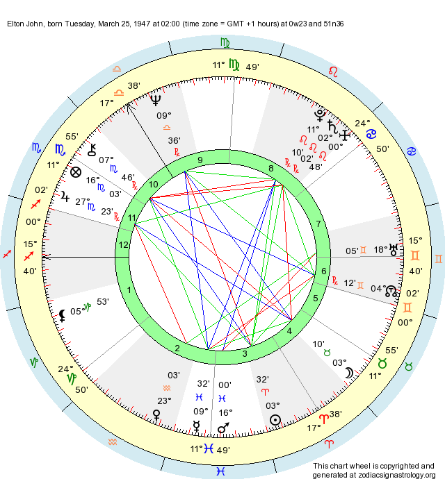 birth-chart-elton-john-aries-zodiac-sign-astrology