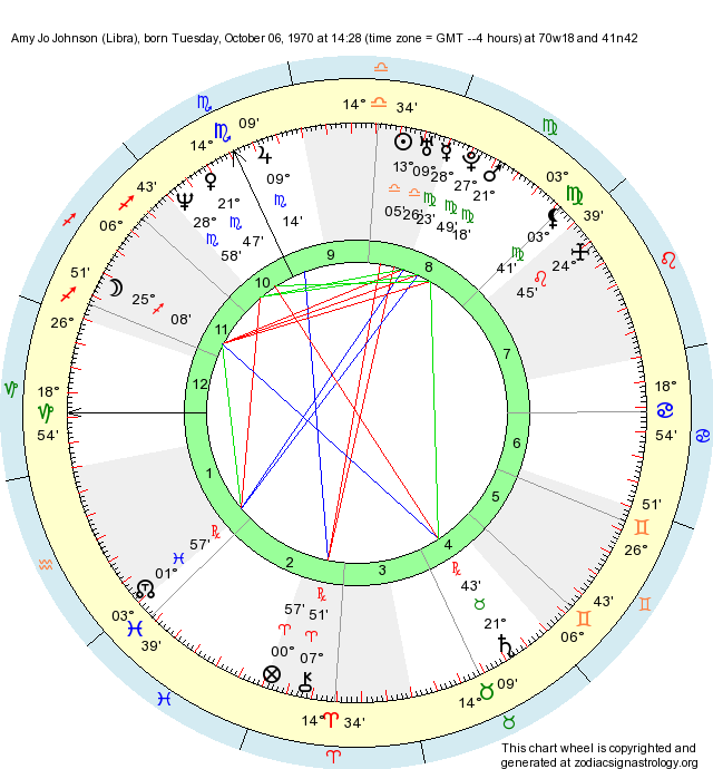 Birth Chart Amy Jo Johnson (Libra) Zodiac Sign Astrology