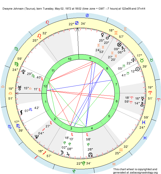 Birth Chart Dwayne Johnson (Taurus) Zodiac Sign Astrology
