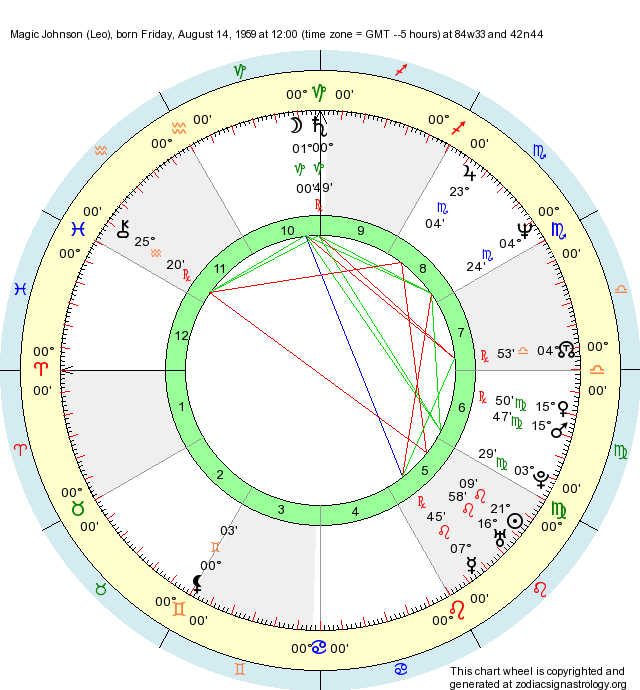 Birth Chart Magic Johnson (Leo) Zodiac Sign Astrology